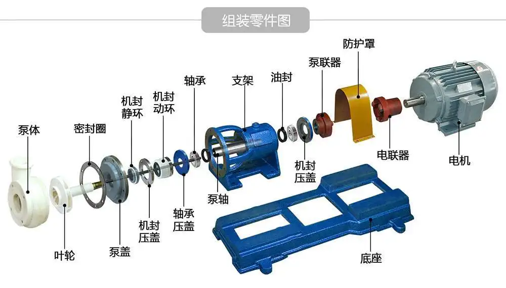 離心泵的基本結(jié)構(gòu)和工作原理是什么？