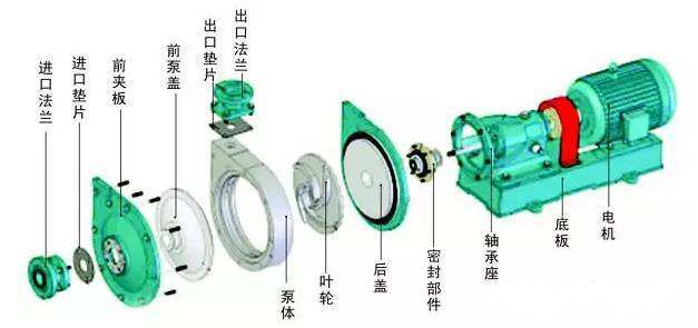 臥式離心泵拆卸步驟是什么？